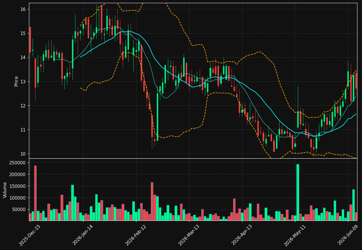 OPXS chart
