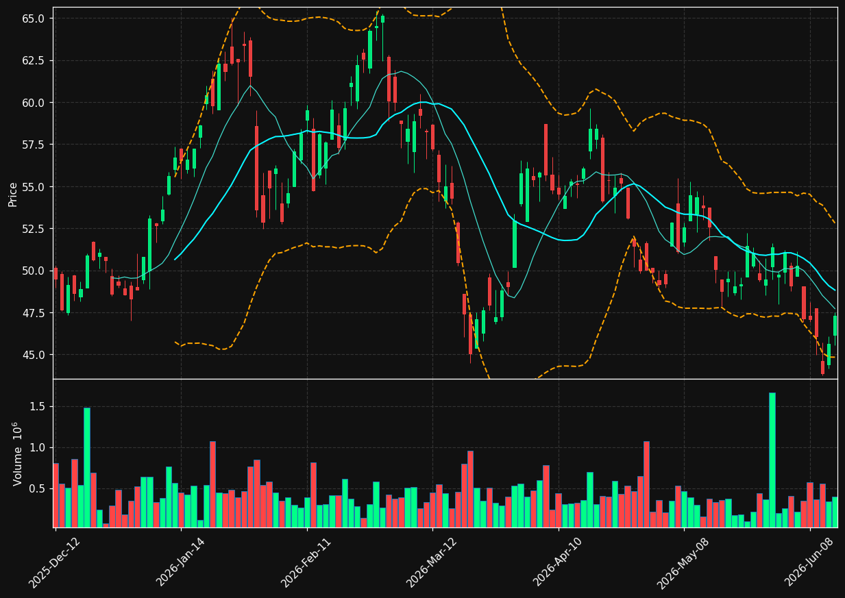 OR.TO chart