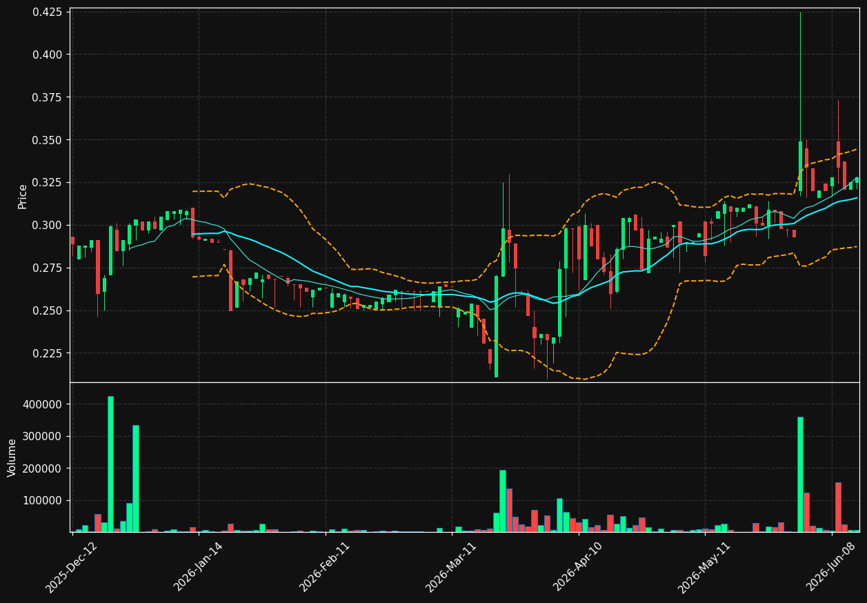 OREGE.PA chart