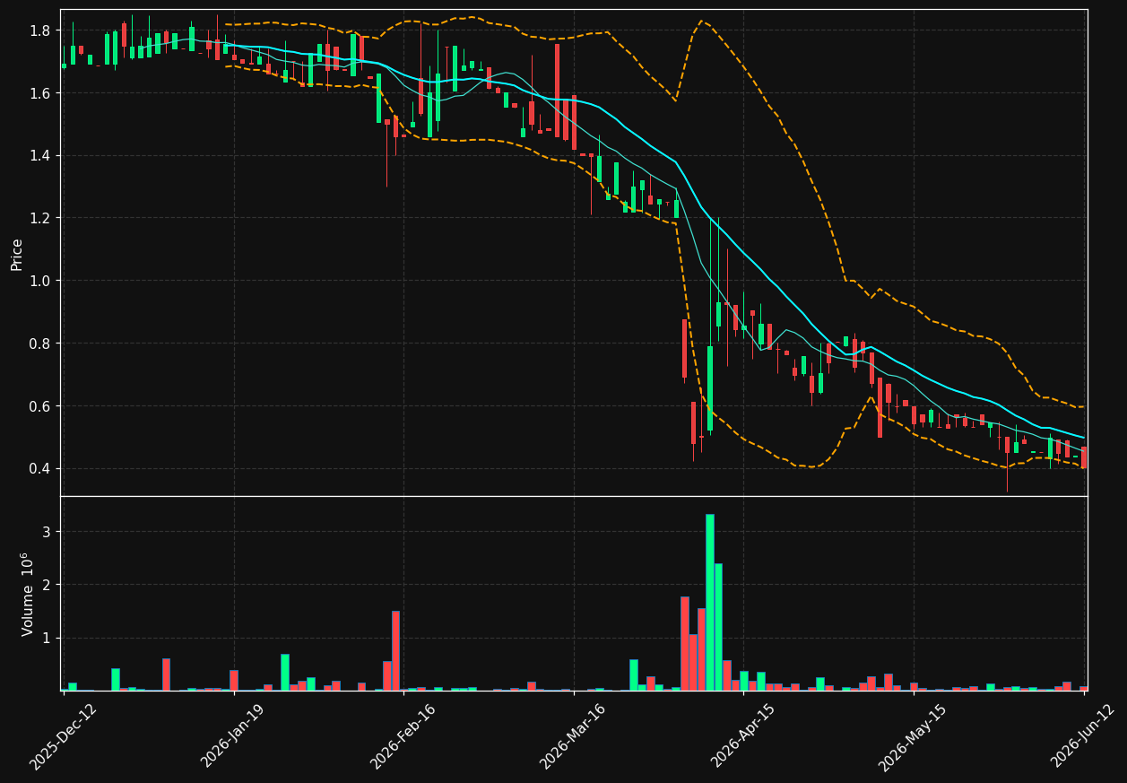 ORGC.ST chart
