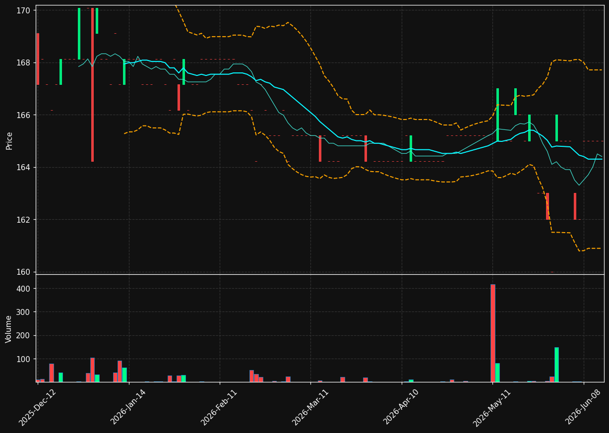 ORIA.PA chart