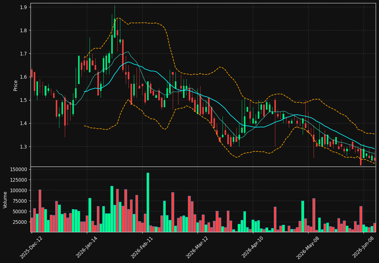 ORIO.TO chart