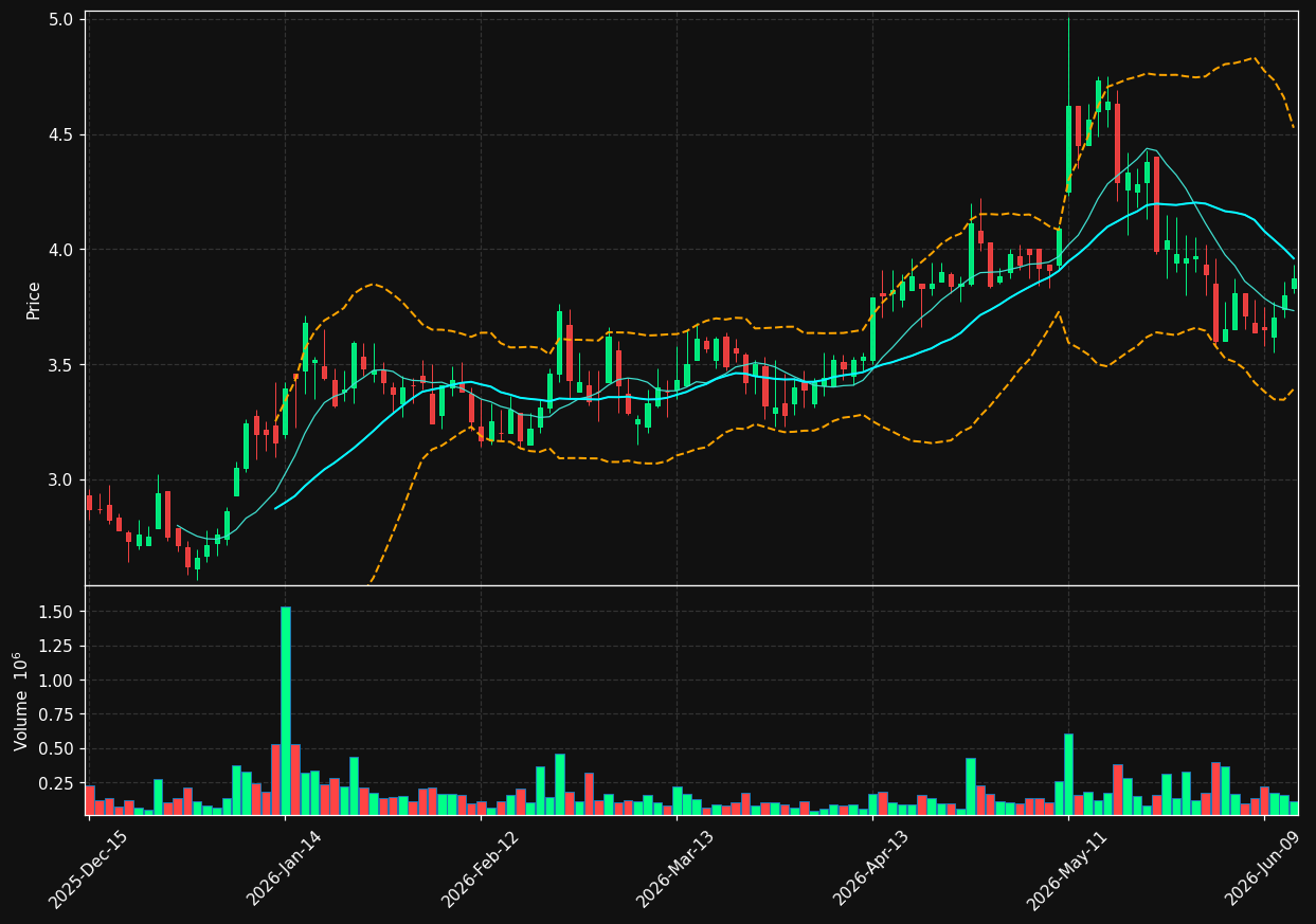 ORMP chart
