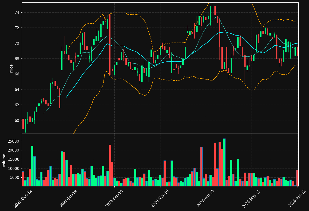 ORNAV.HE chart