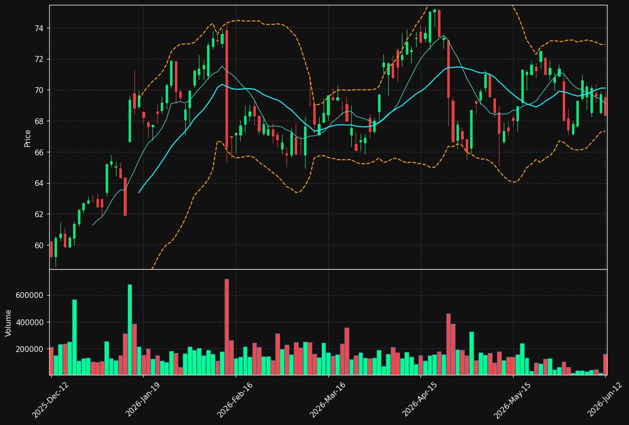ORNBV.HE chart