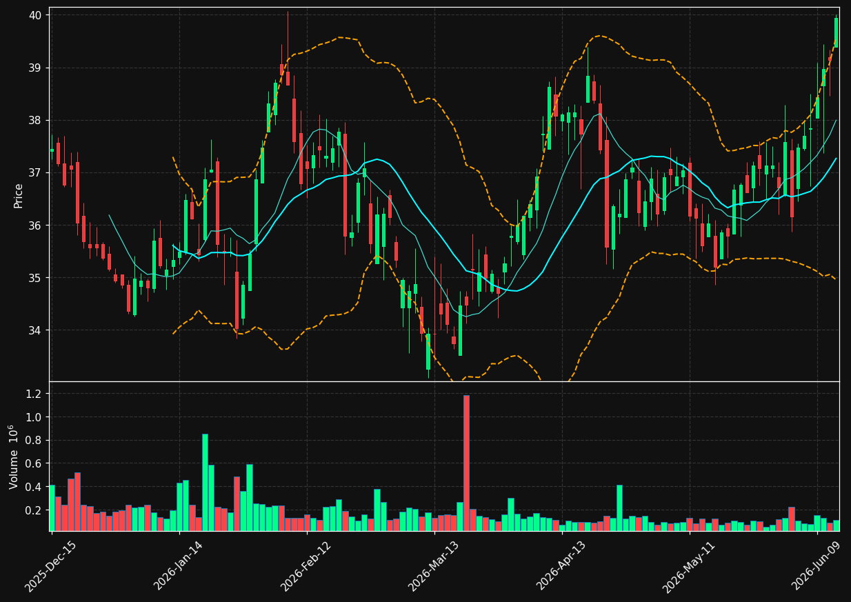 ORRF chart