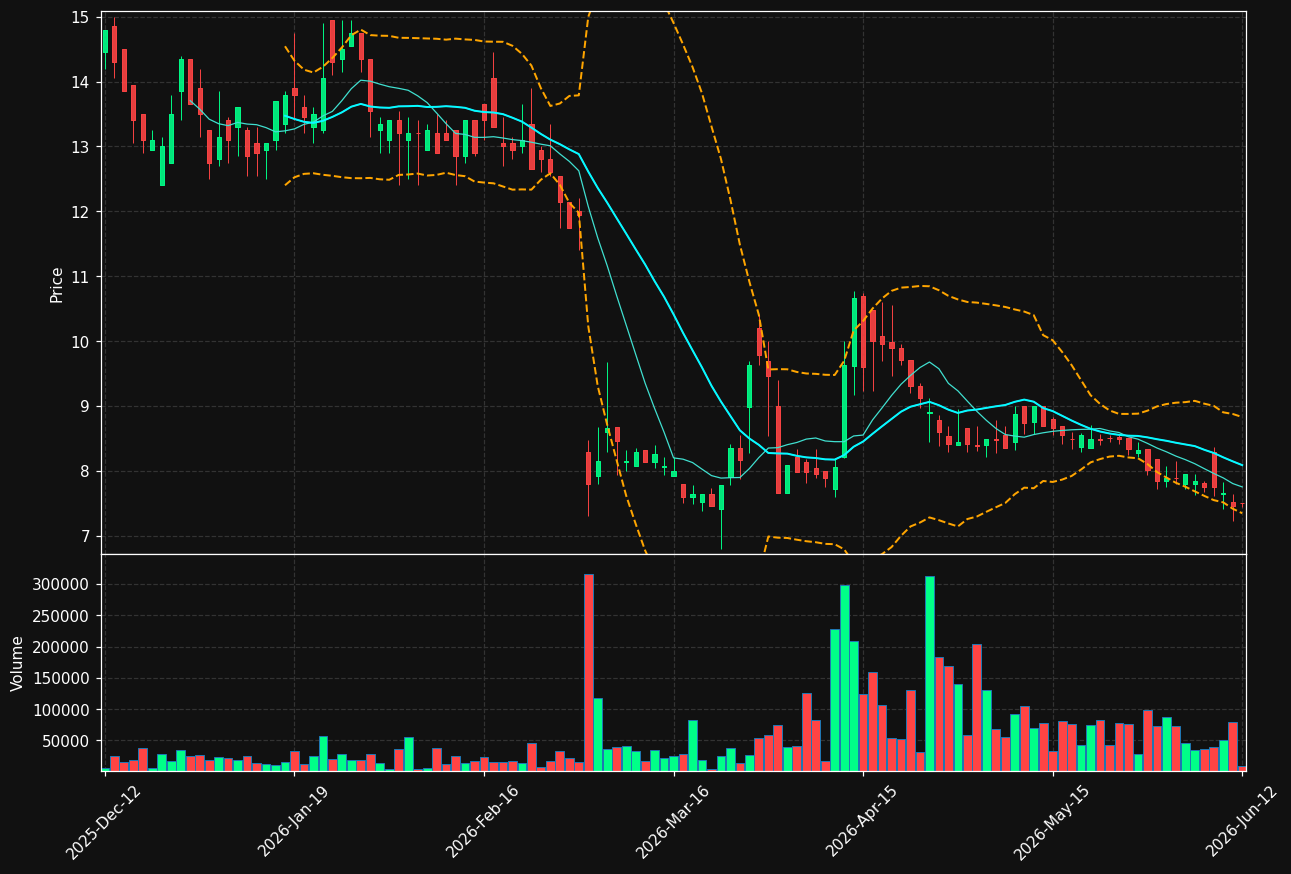 ORT-B.ST chart