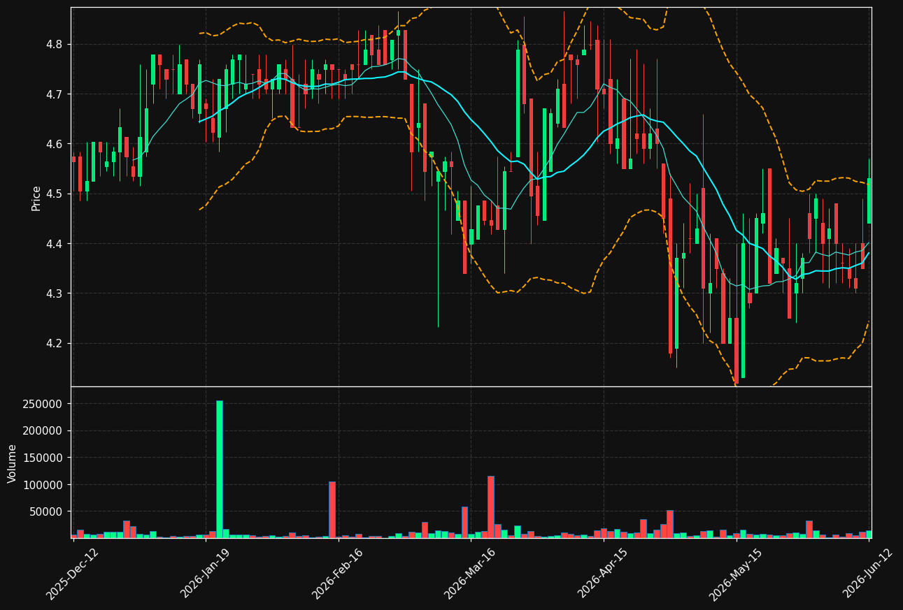 ORTHEX.HE chart