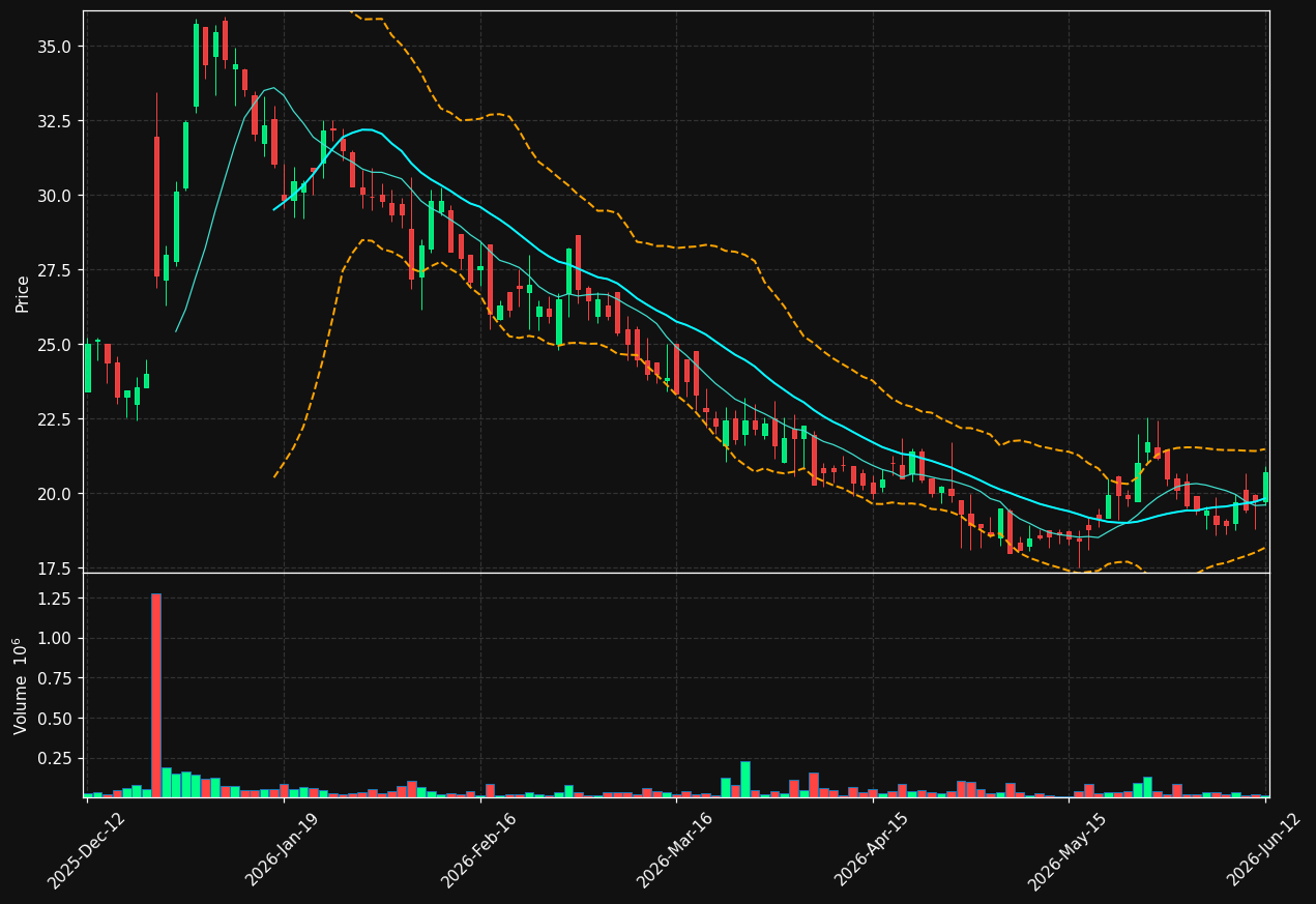 ORX.ST chart