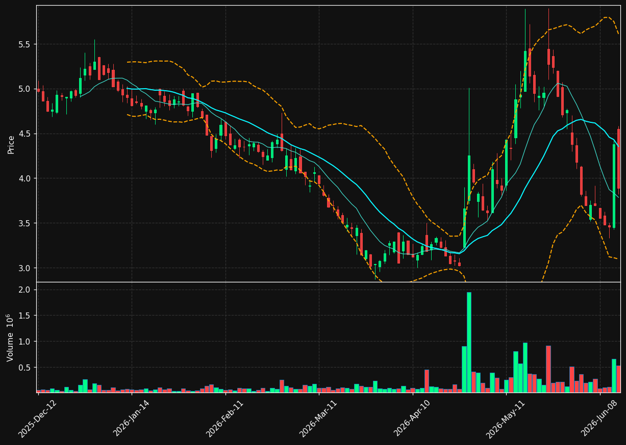 OSE.PA chart
