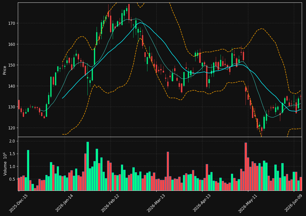OSK chart