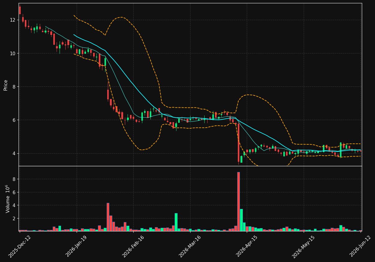 OSSD.ST chart