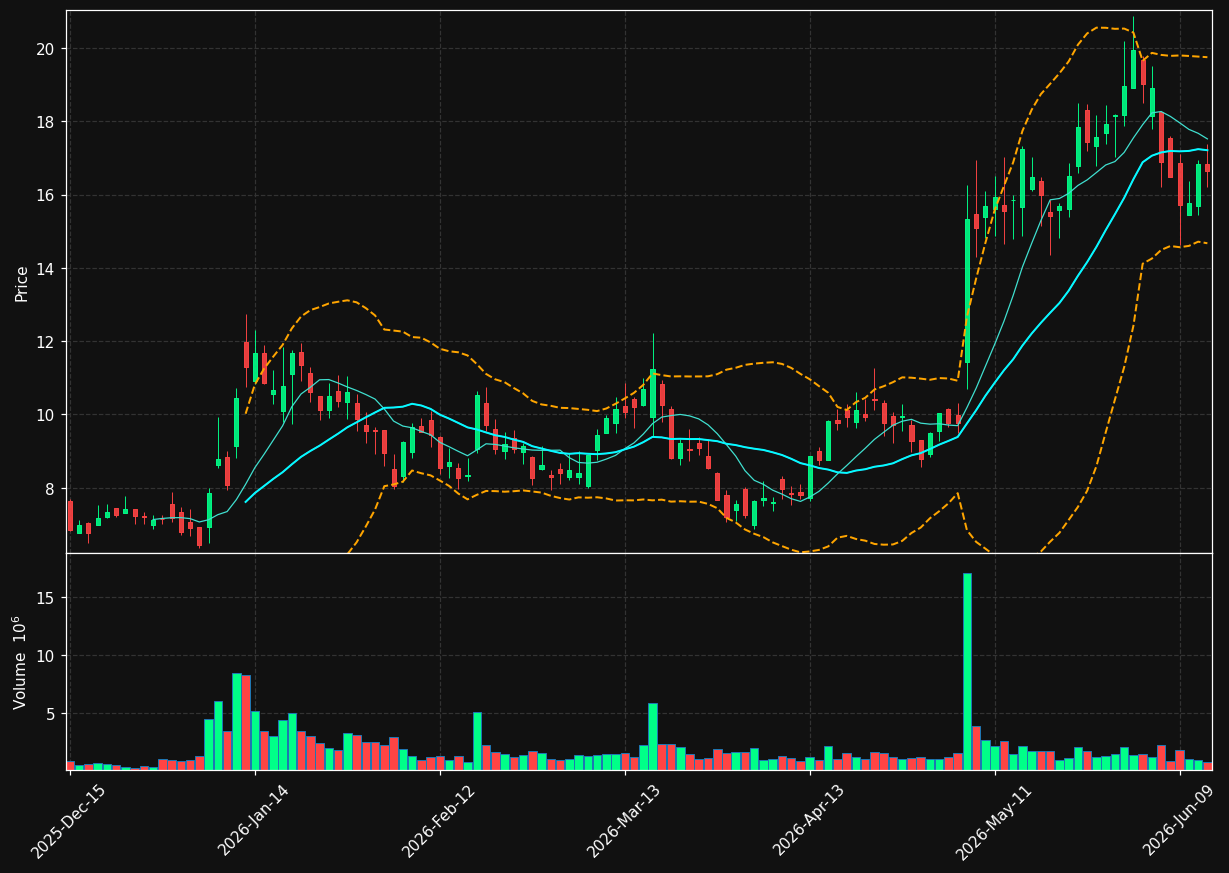 OSS chart