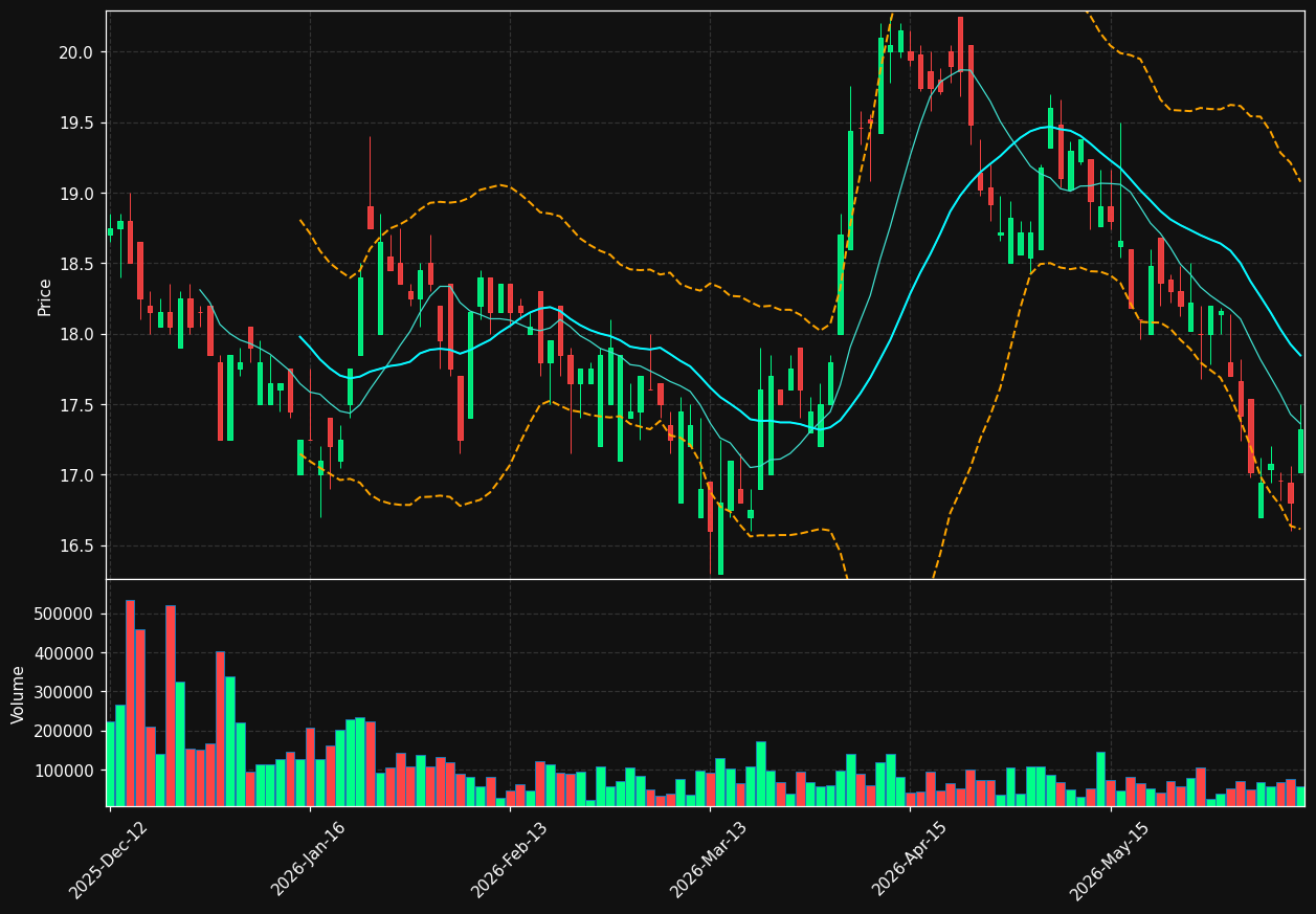 OTEC.OL chart