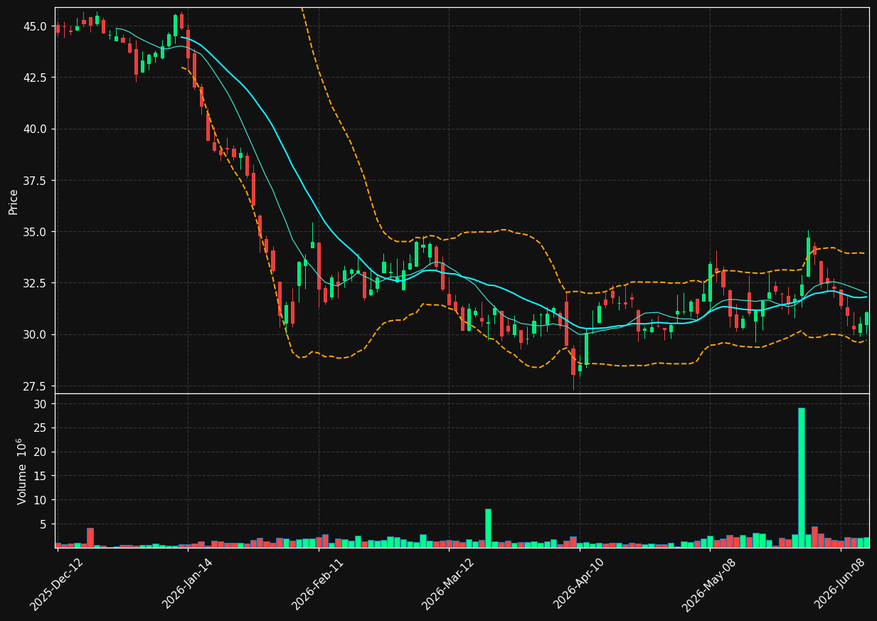 OTEX.TO chart