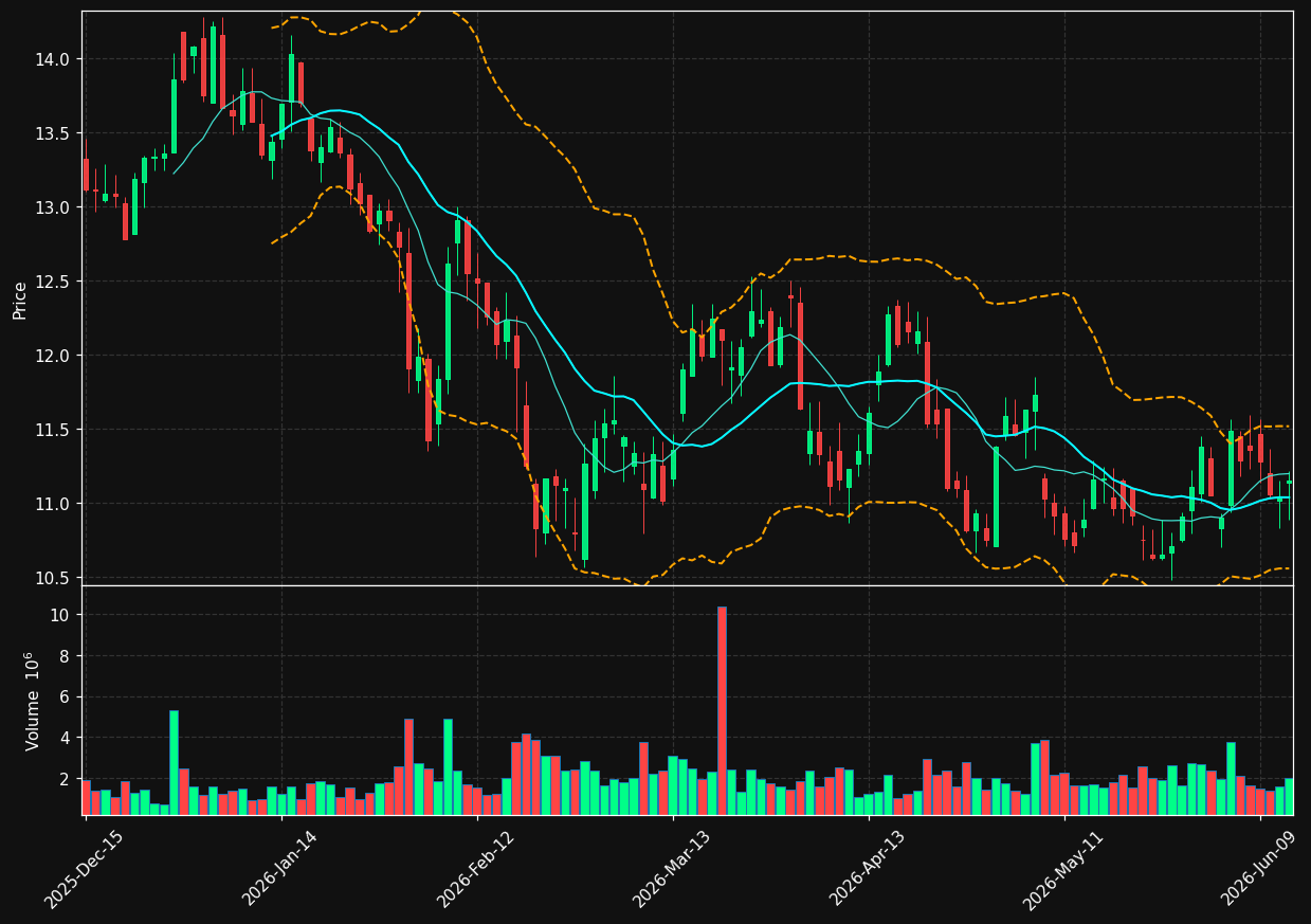 OTF chart