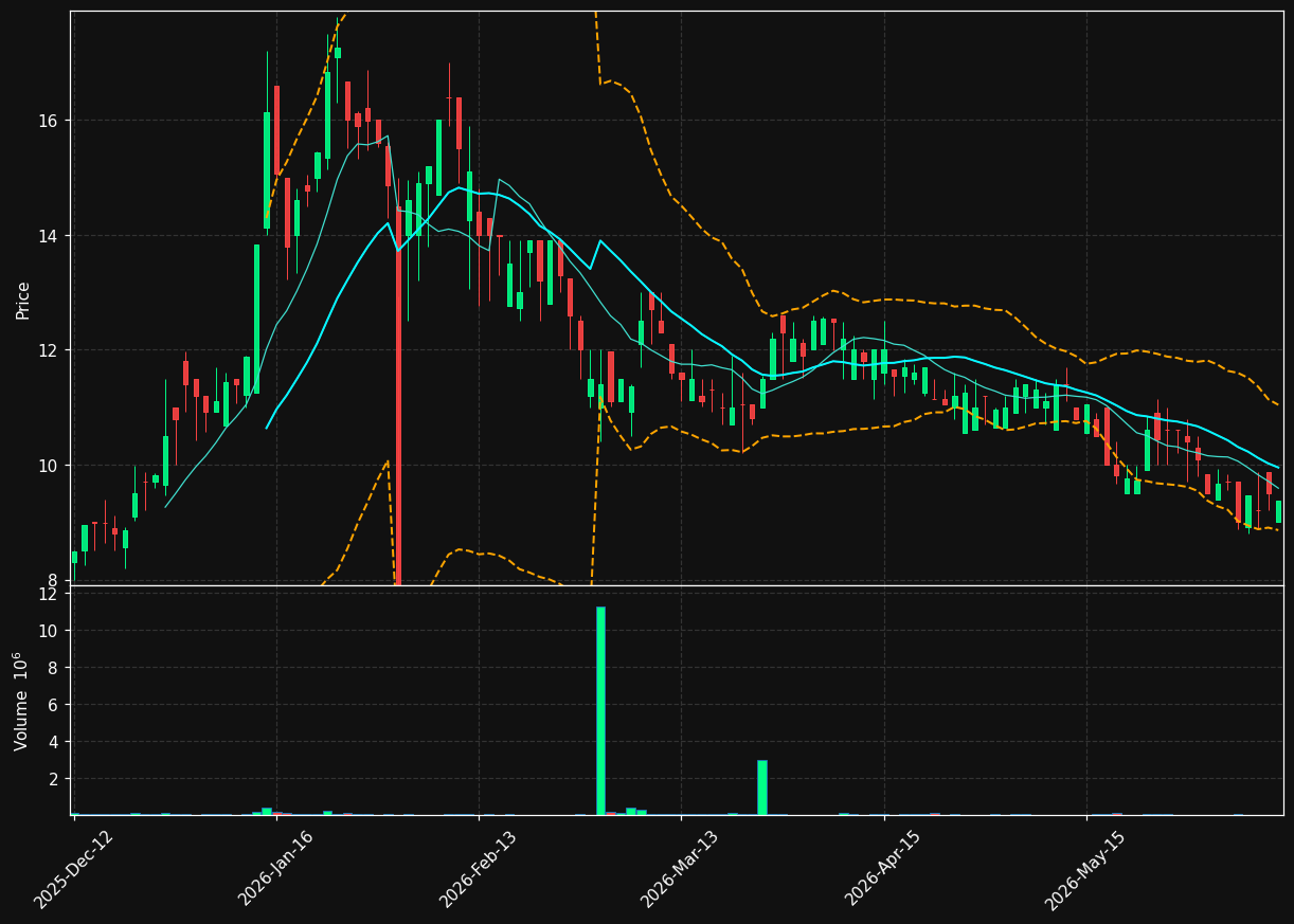 OTOVO.OL chart