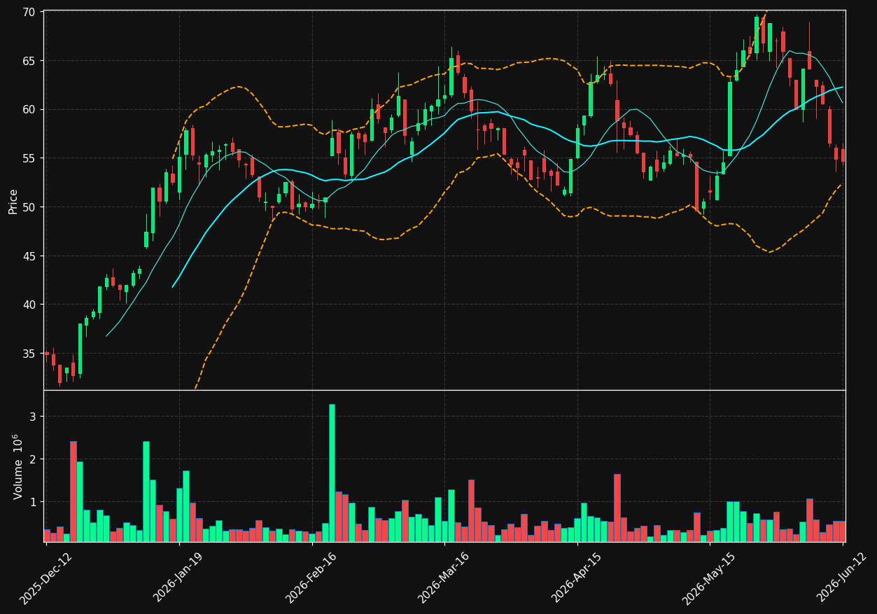 OVZON.ST chart