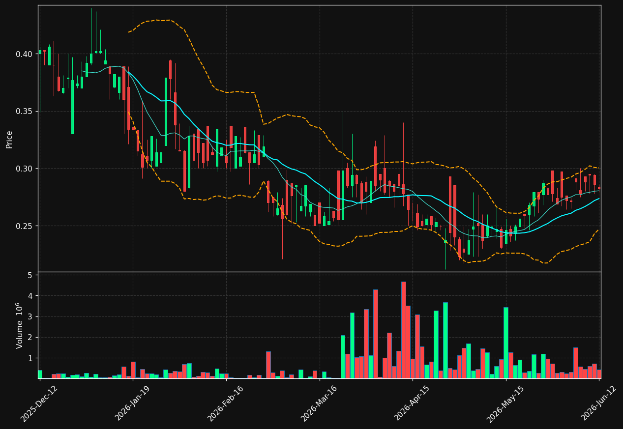 OXE.ST chart