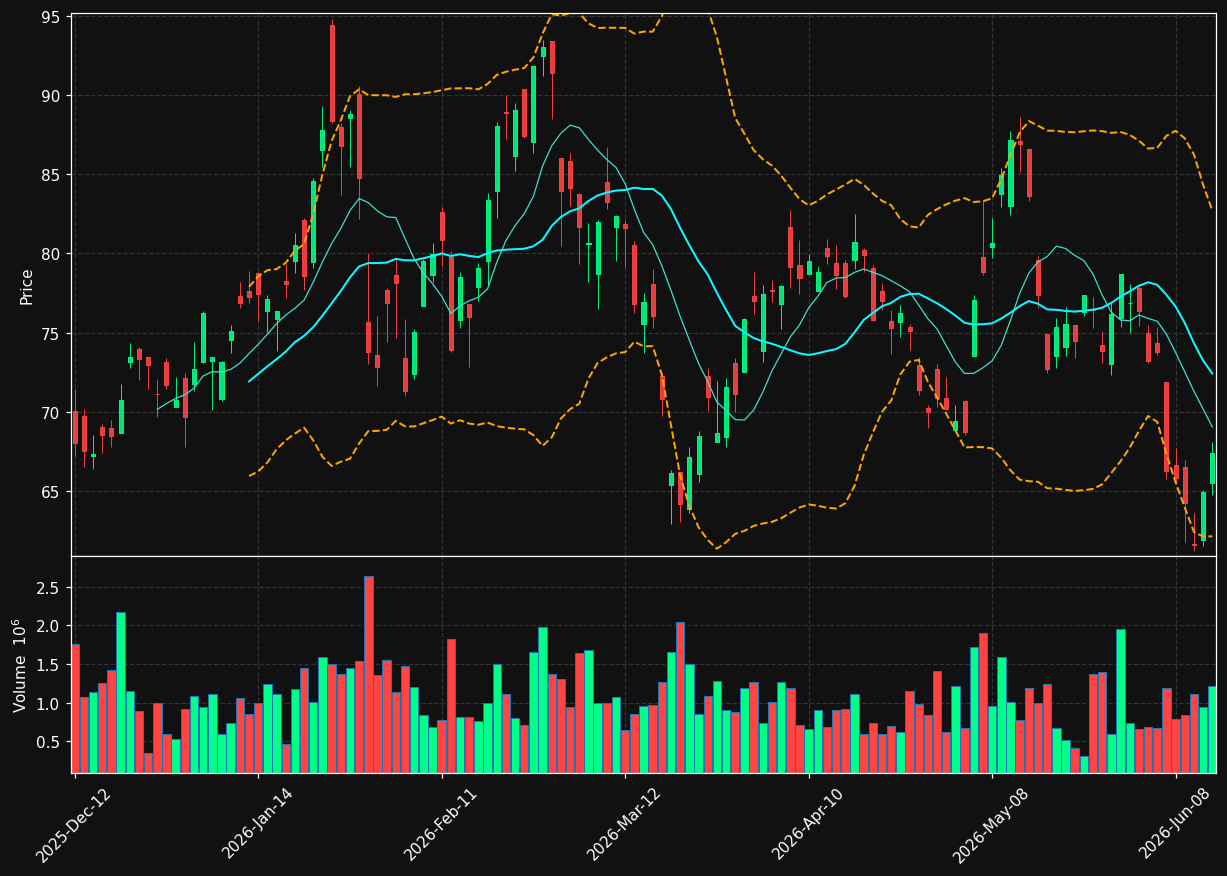 PAAS.TO chart