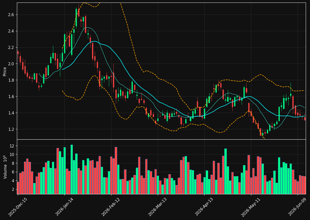PACB chart