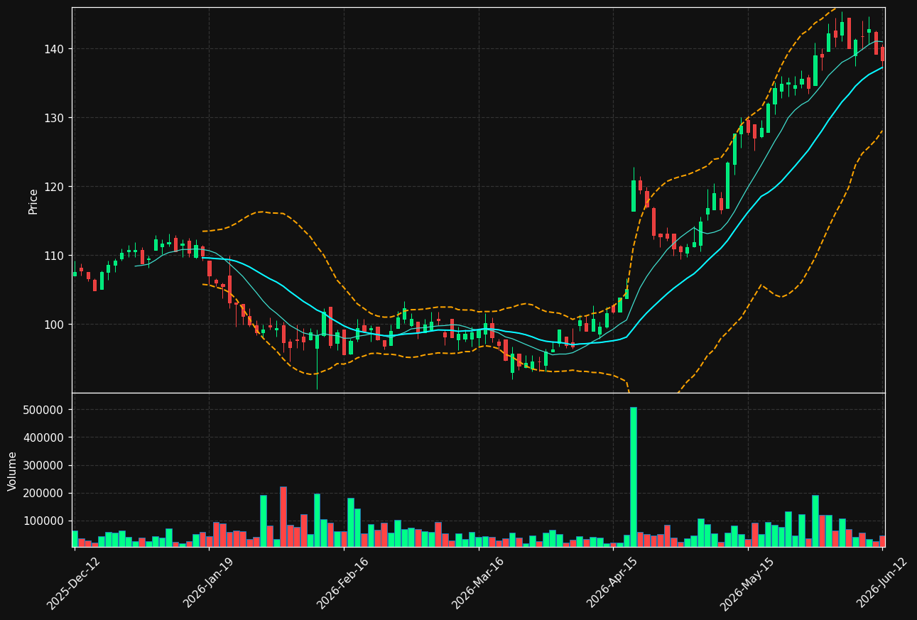 PACT.ST chart