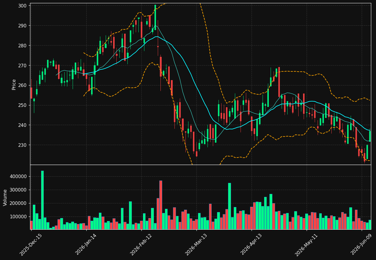 PAC chart