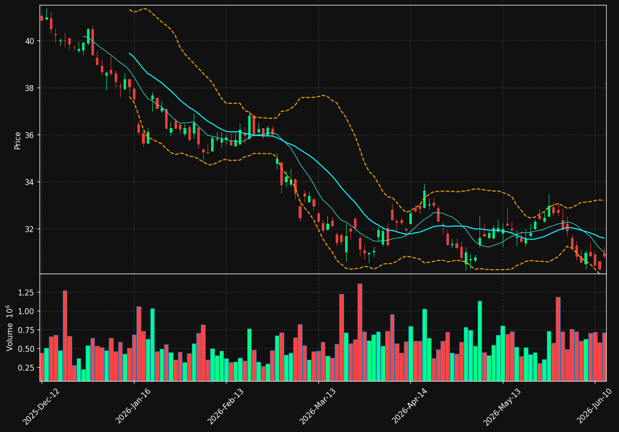 PAH3.DE chart
