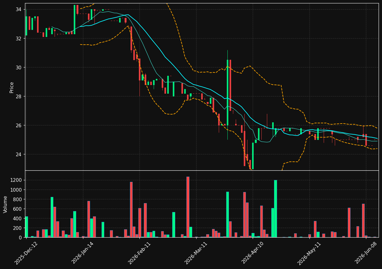 PAR.PA chart