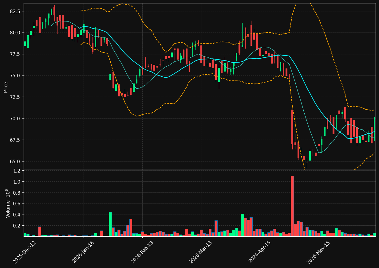 PARB.OL chart
