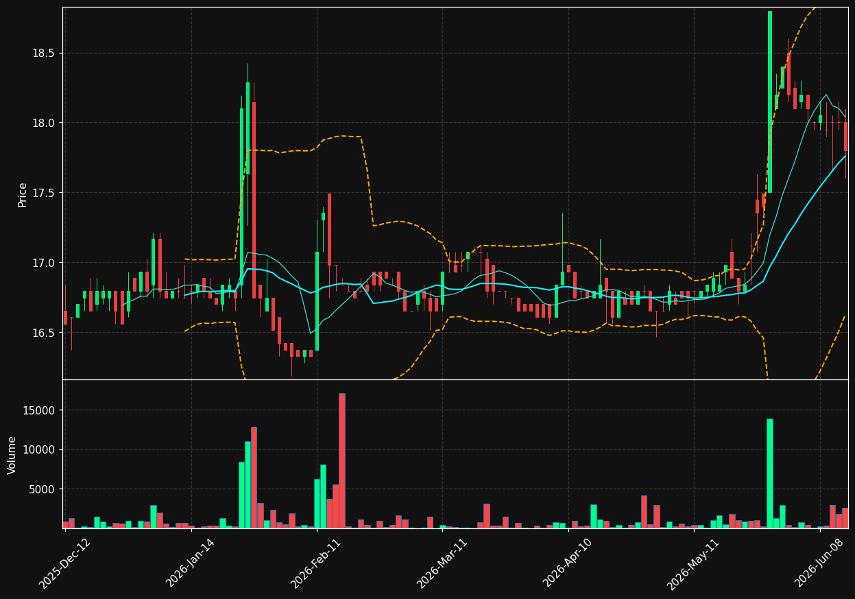 PARP.PA chart