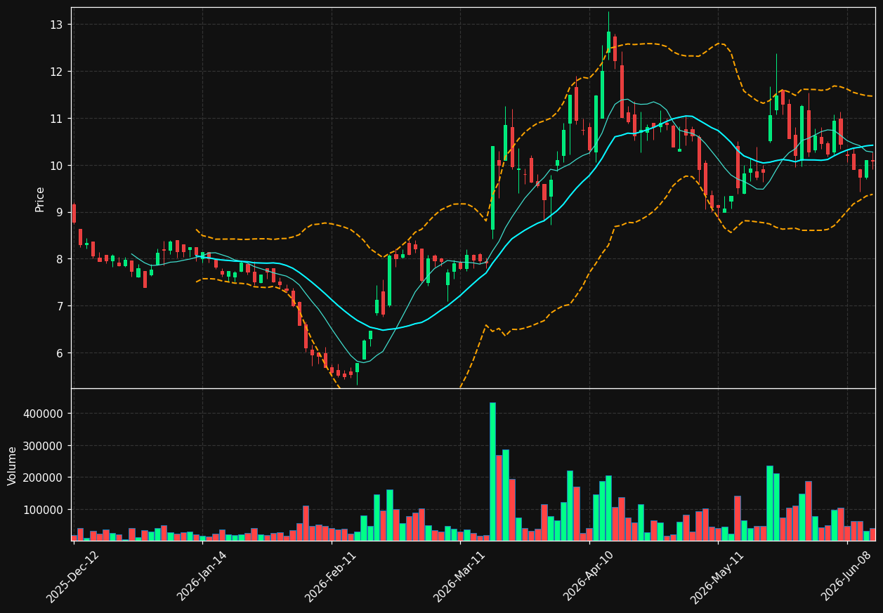 PARRO.PA chart