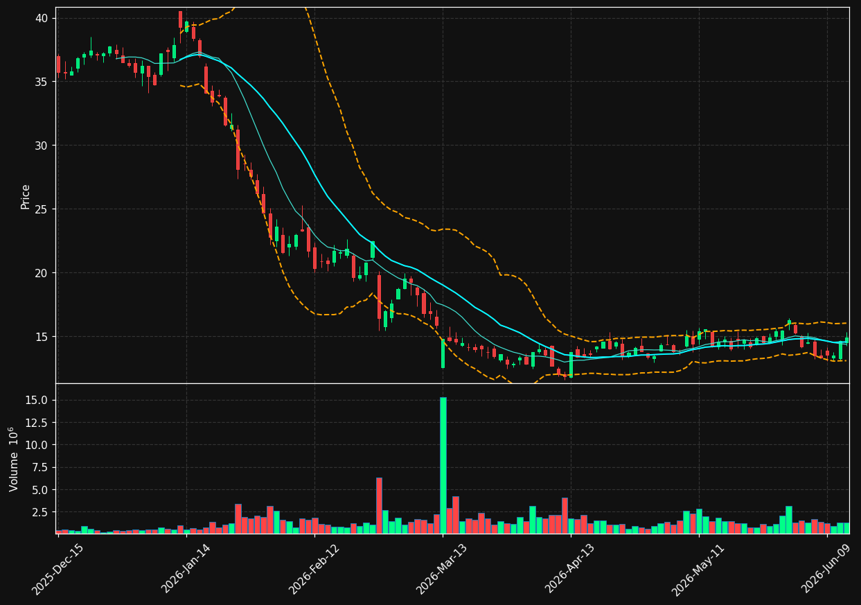 PAR chart