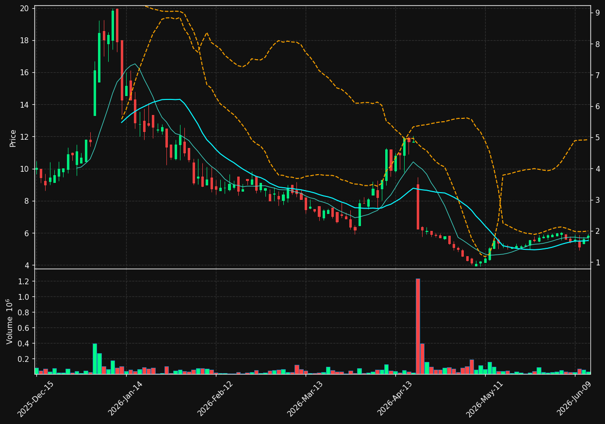 PASG chart