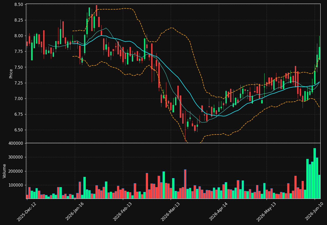 PAT.DE chart