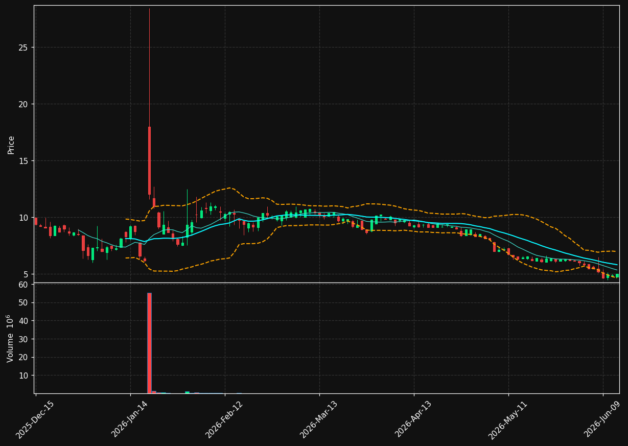 PAVM chart