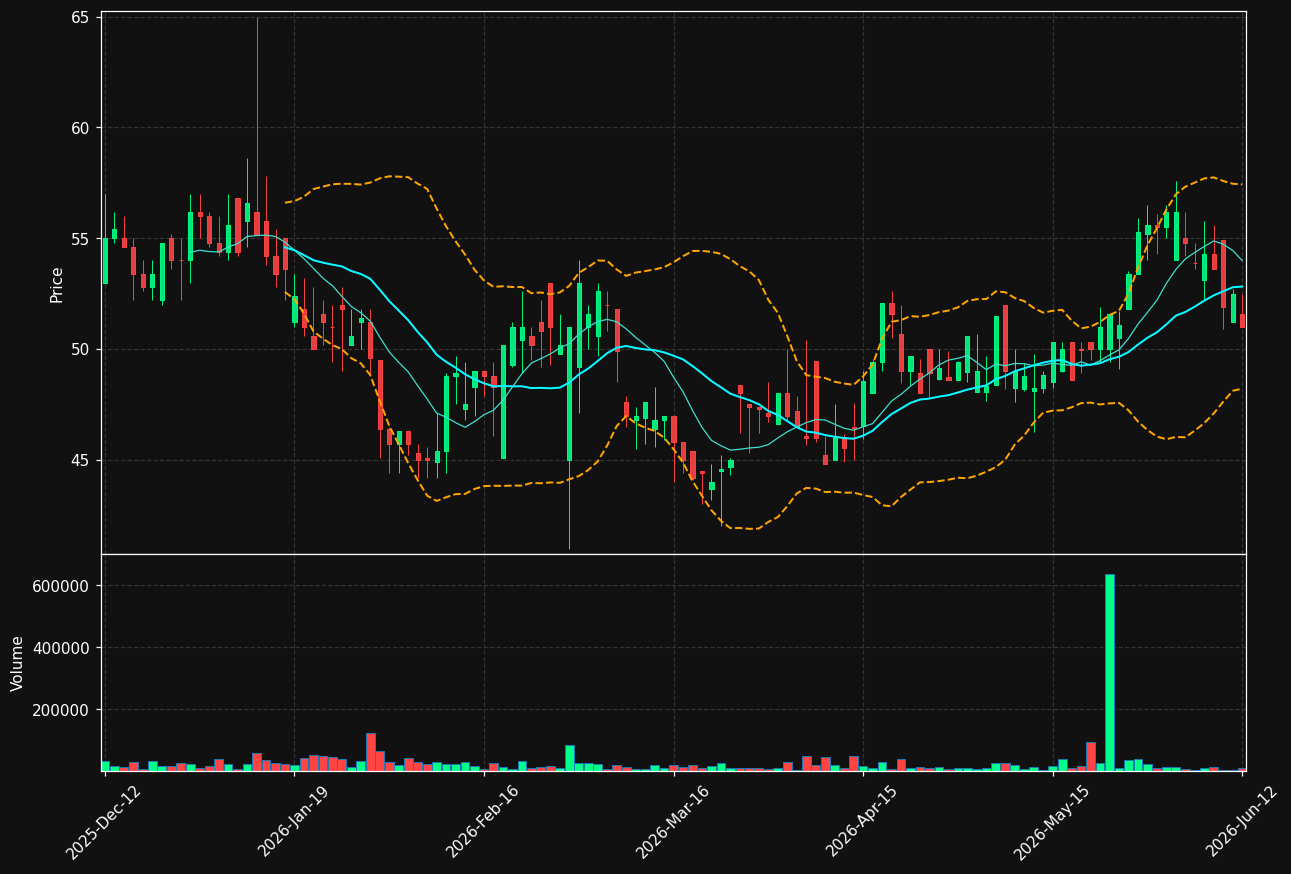 PAX.ST chart