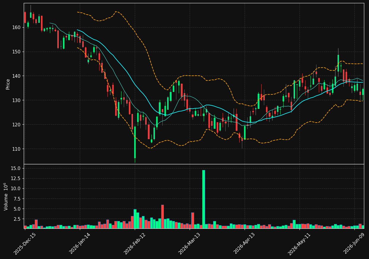 PAYC chart