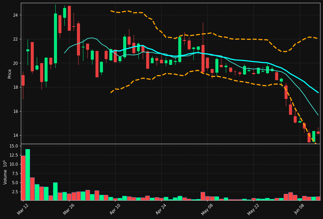 PAYP chart