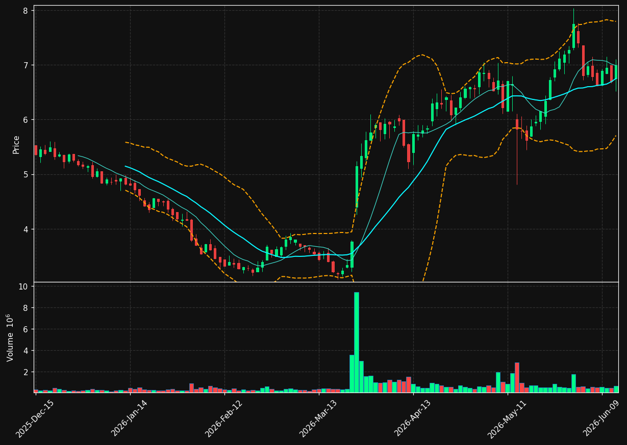 PAYS chart
