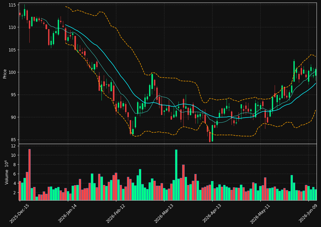 PAYX chart