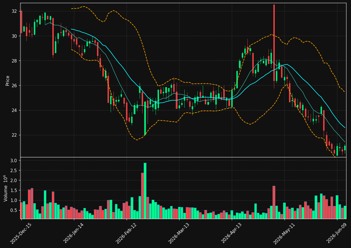PAY chart