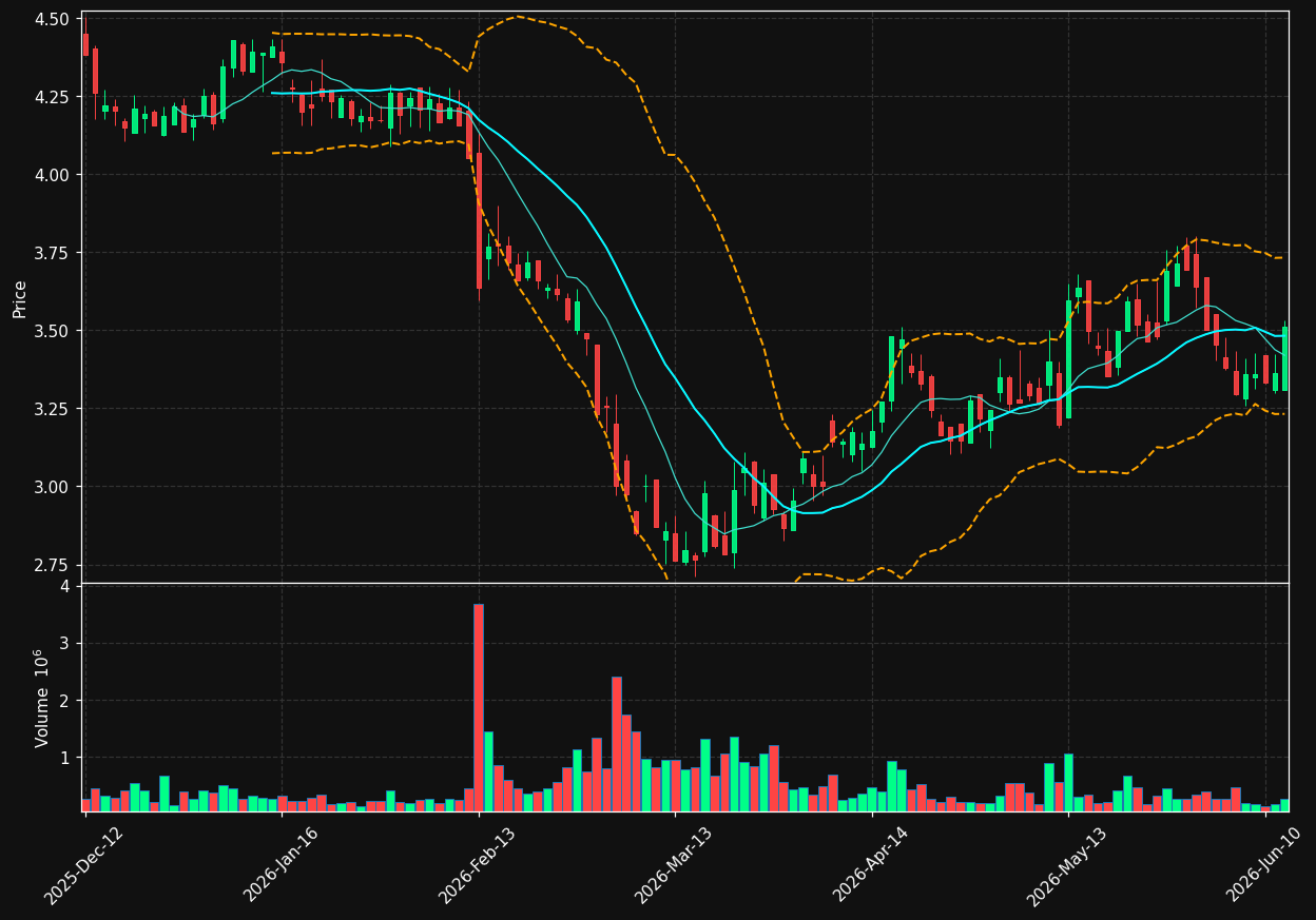 PBB.DE chart