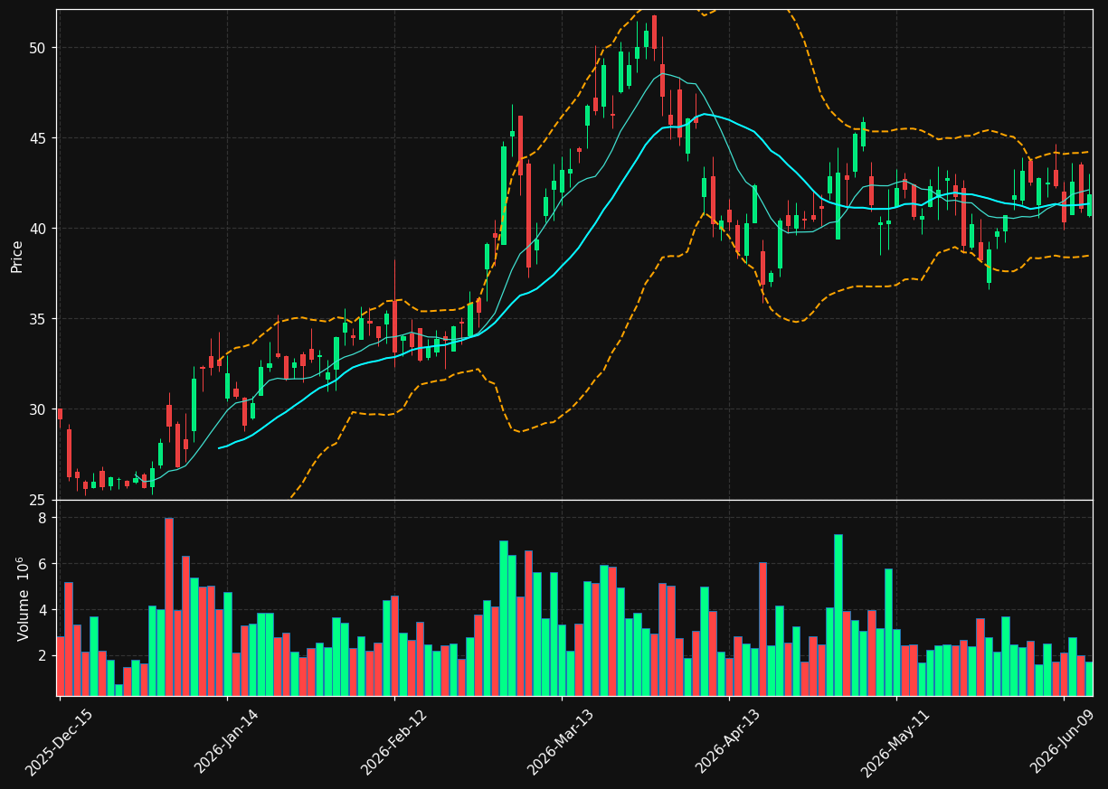 PBF chart