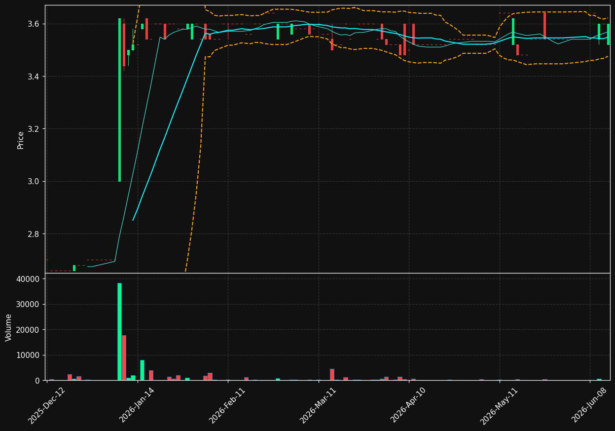 PBH.AS chart