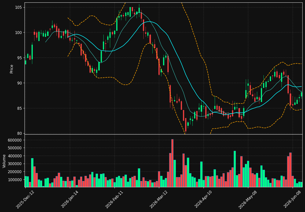 PBH.TO chart