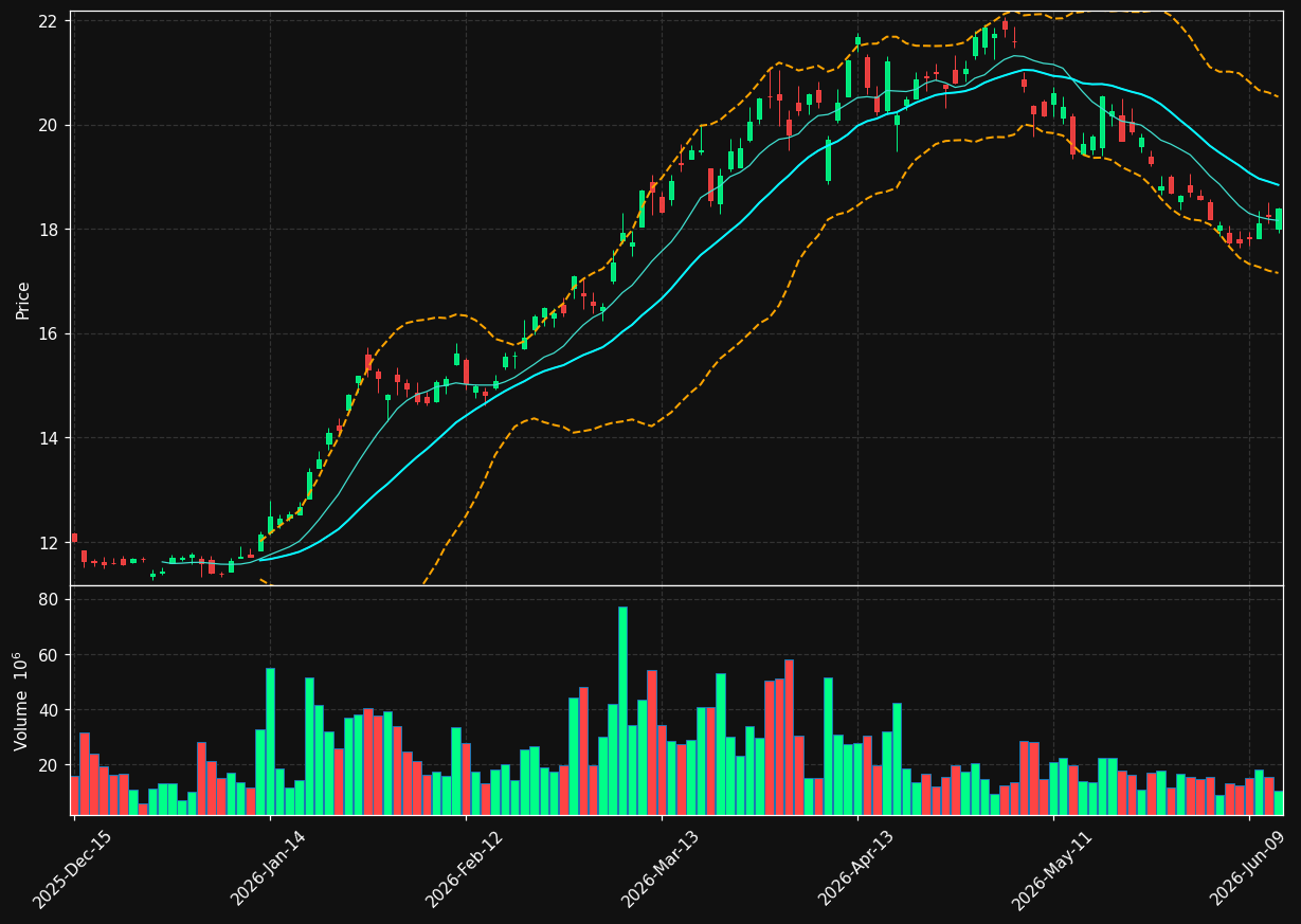 PBR chart