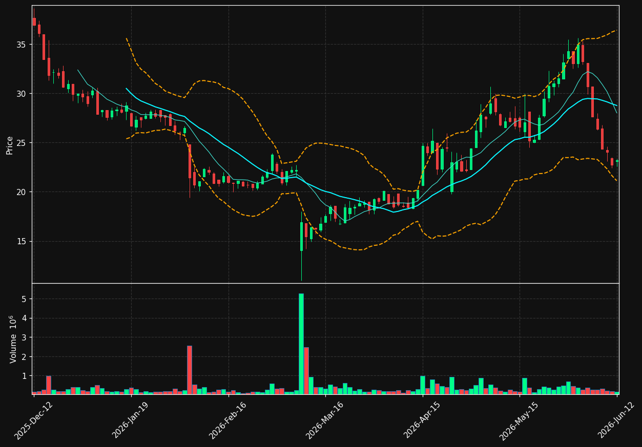 PCELL.ST chart