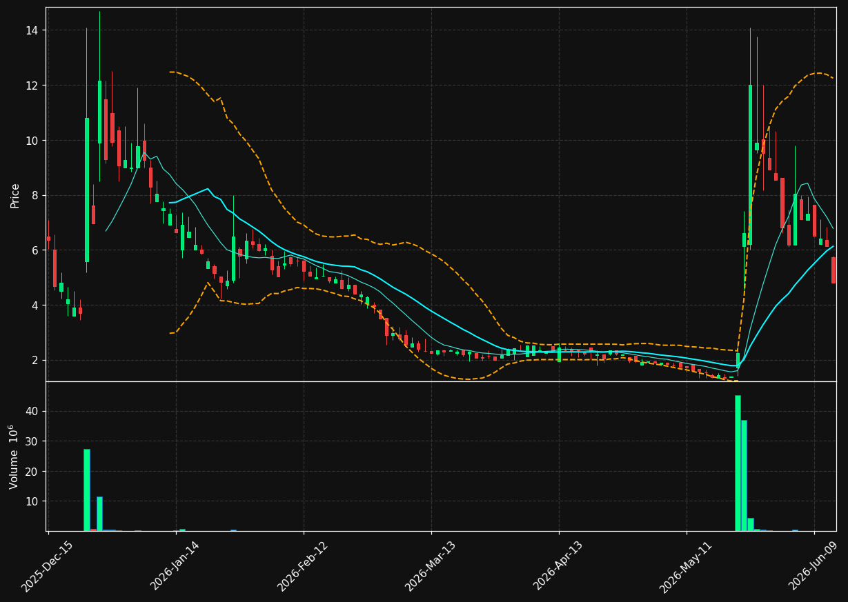 PCLA chart