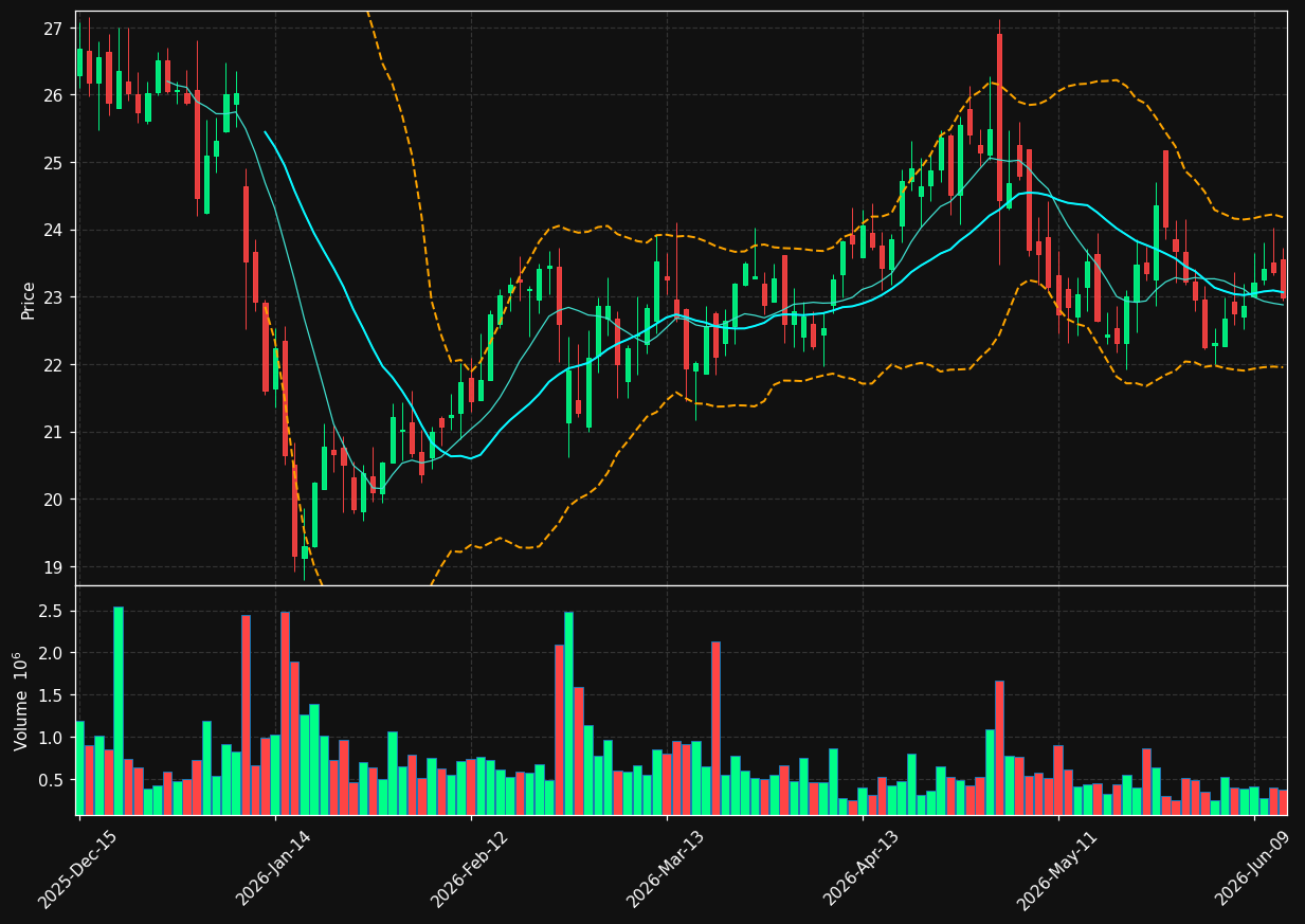 PCRX chart